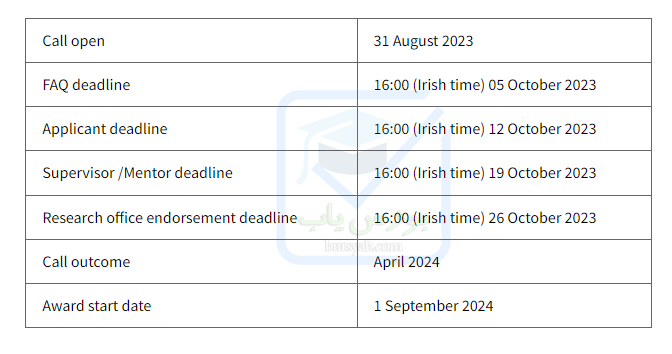 بورسیه فول فاند دولت ایرلند در مقاطع ارشد و دکترا برای سال 2024